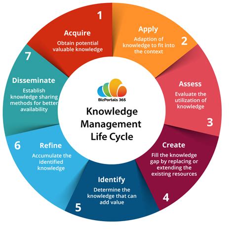 the process of gaining knowledge figgerits